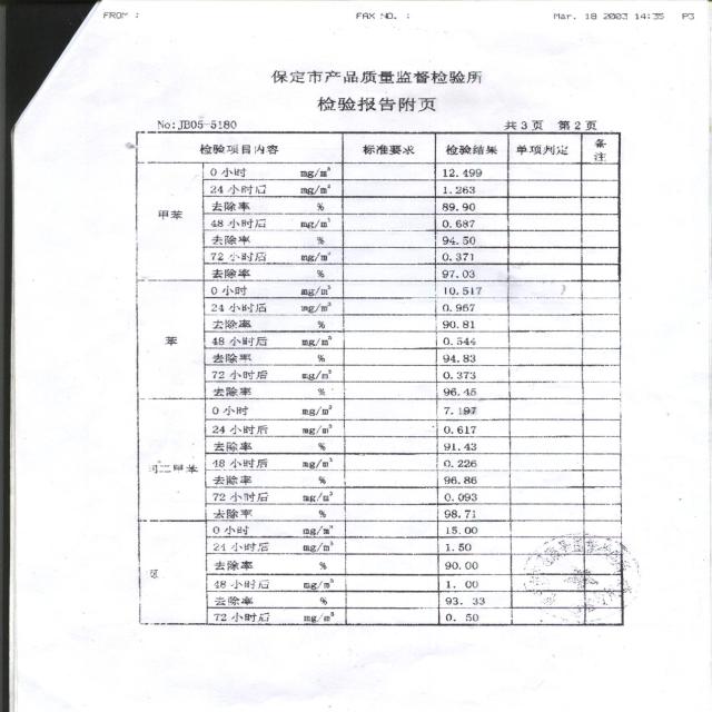 避光放置去除率有毒溶劑2 避光放置去除率有毒溶劑2