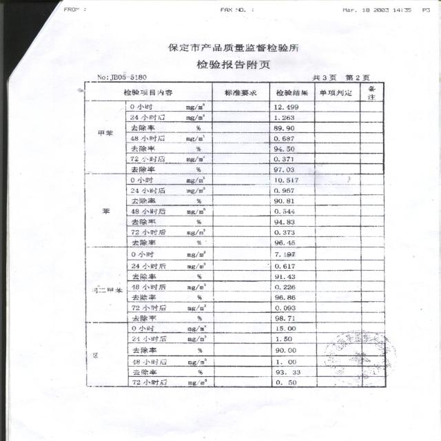 避光放置去除率有毒溶劑2