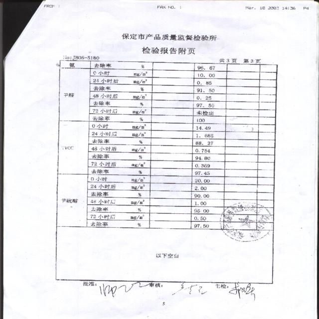 避光放置去除率有毒溶劑3